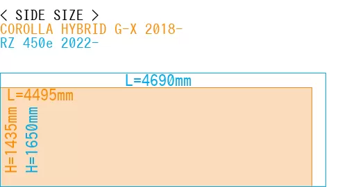 #COROLLA HYBRID G-X 2018- + RZ 450e 2022-